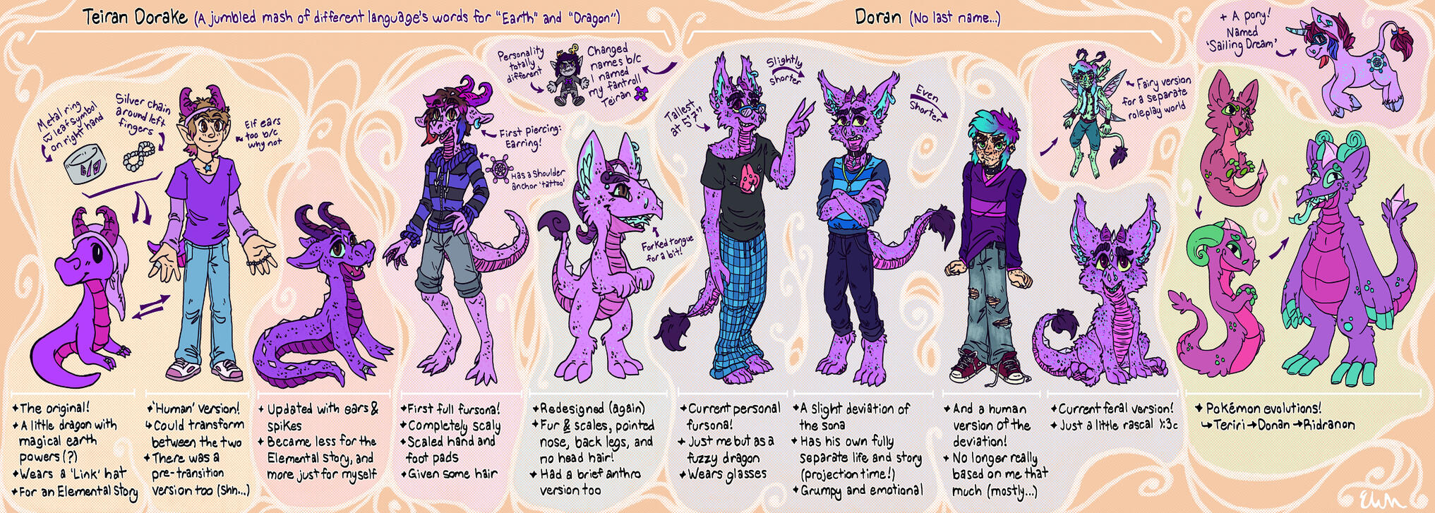 A lineup of characters with similar but branching designs. They are all a themed around the colour purple and most are anthropomorphic dragons or humans. There are descriptions about the origins of these designs all around them.